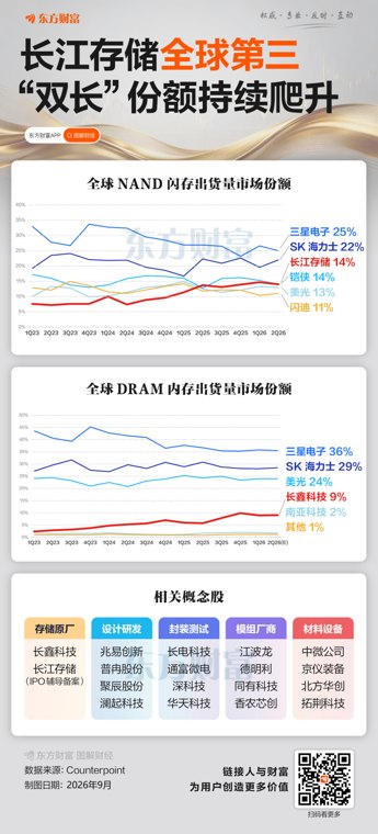 长存控股IPO新进展！审核状态更新为已问询