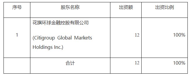 证监会核准设立花旗证券（中国）有限公司
