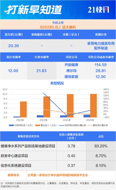 净水器件领域“小巨人”今日上市