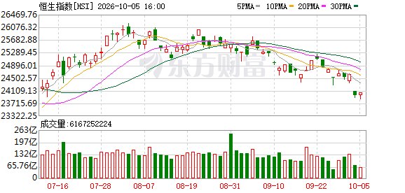 PCB龙头上演好戏 张忆东观点:10月有望先抑后扬