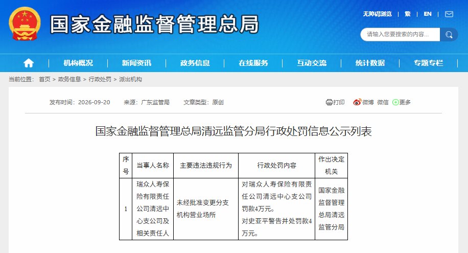 瑞众保险清远中支擅自变更营业场所被罚，机构与责任人各罚4万元