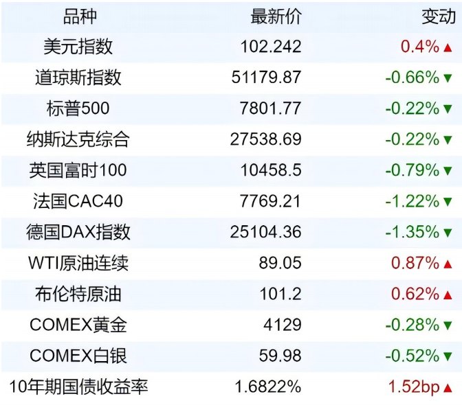 新华财经早报：10月8日