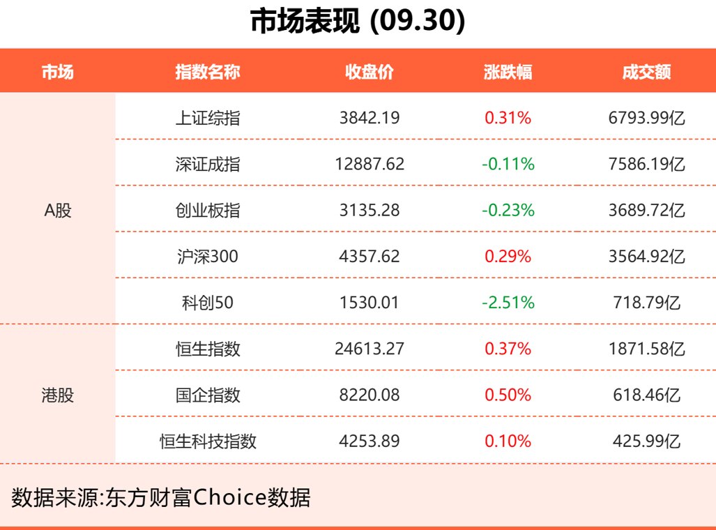 东方财富财经晚报