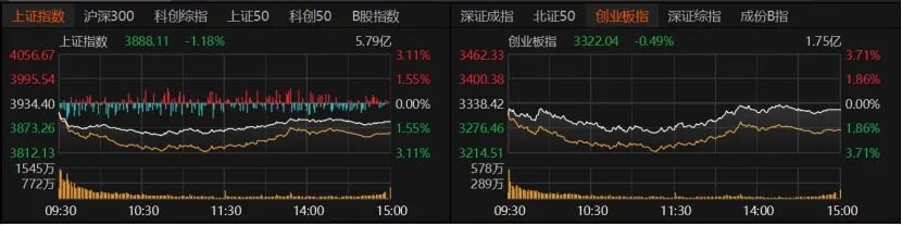 周五A股放量普跌 原因找到了