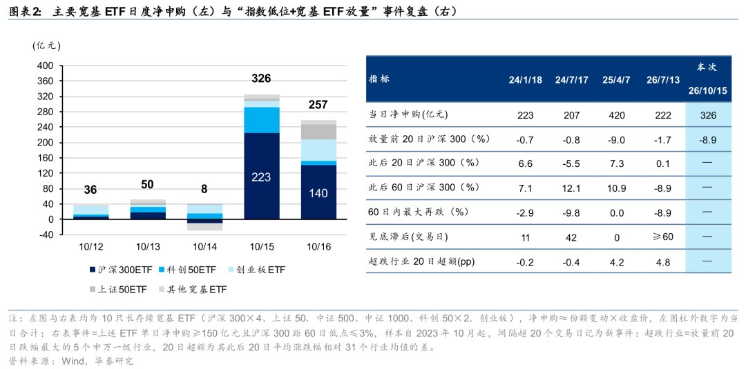 华泰证券A股策略：关注三季报盈利环比加速板块
