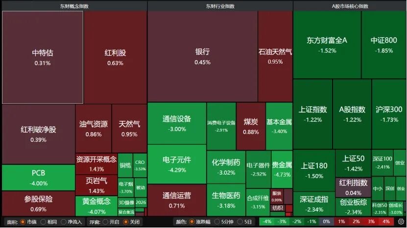 热度降温 逾4300只个股收跌 中秋节后如何布局A股