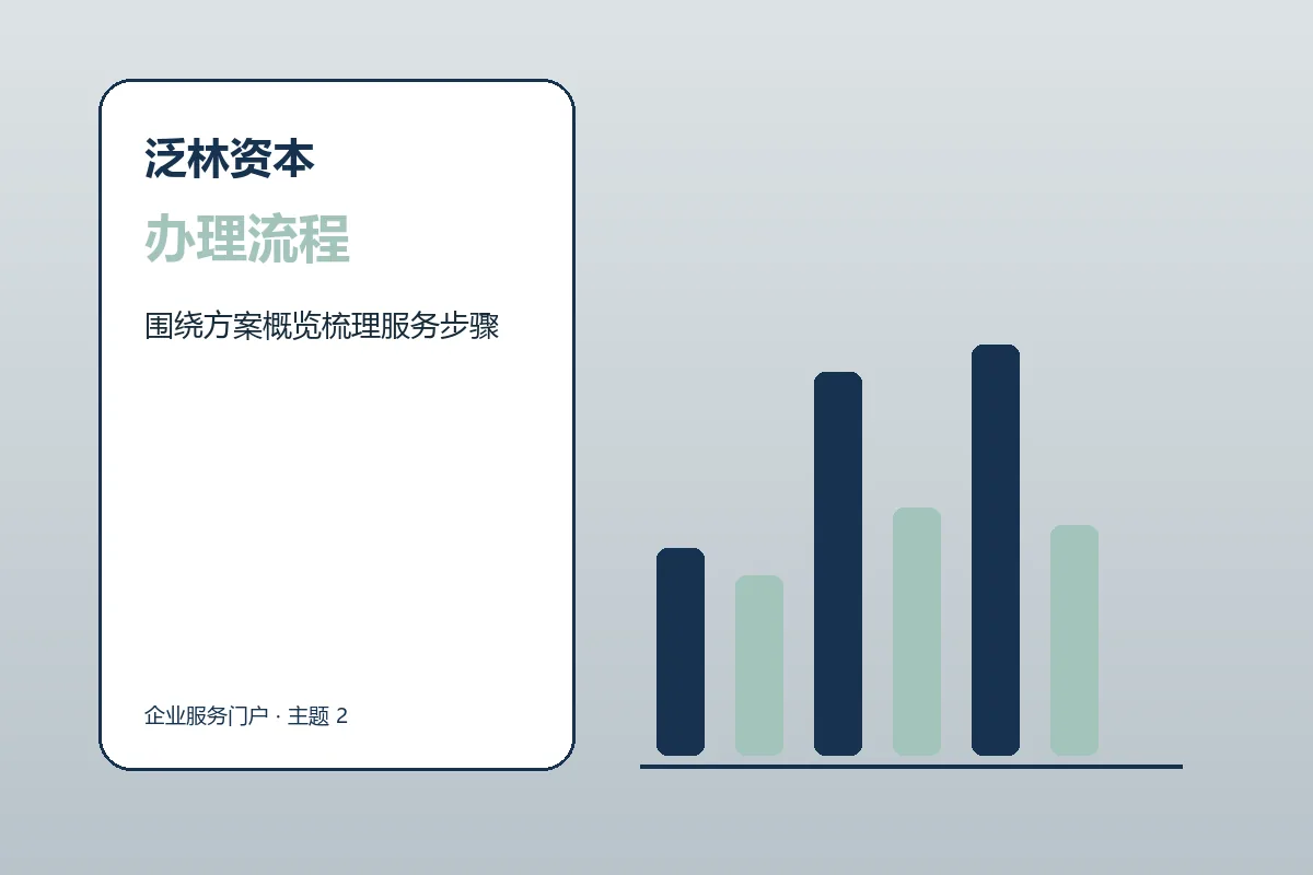 泛林资本配资服务办理流程示意
